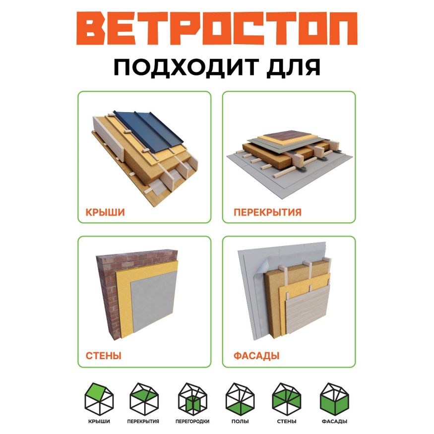 Ветрозащитная шумоизоляционная панель ВЕТРОСТОП 2500х600х25 мм с шип-пазом 19 мм купить в Адлере