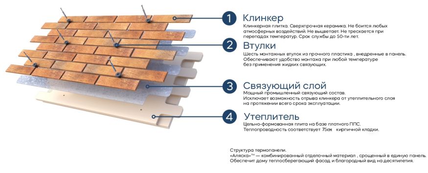 Фасадные термопанели Аляска серия Классика 41. Akita купить в Адлере